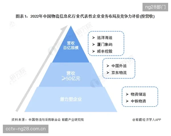 体育服装行业的竞争正在向后端延伸，智能制造与供应链的整合能力已构成新的品牌护城河